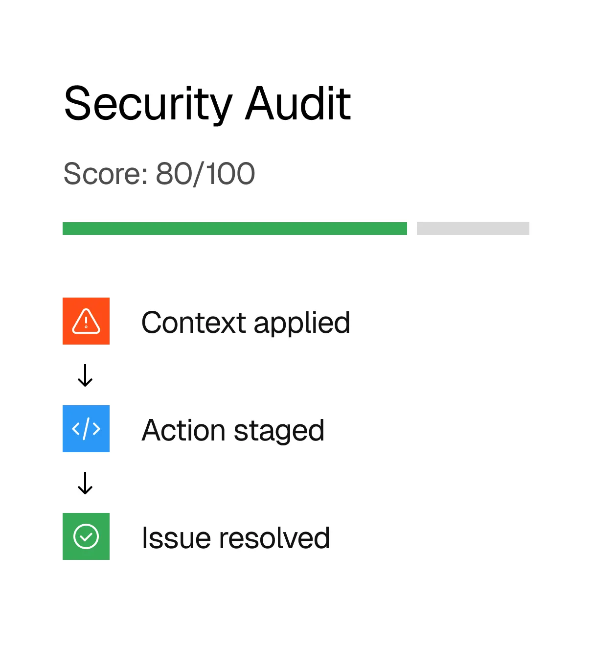 Penetration Testing - Security Audit Panel